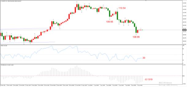 图2，USDJPY 04月09日 H4级别-ATFX