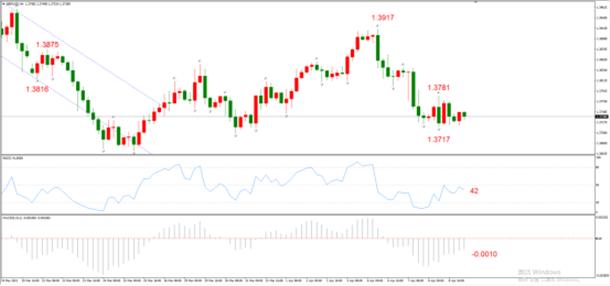 图3，GBPUSD 04月09日 H4级别-ATFX