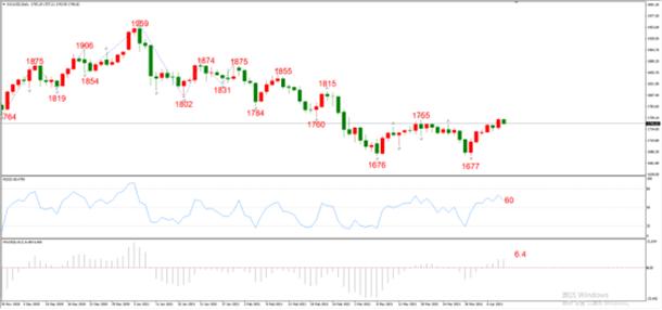 图4，XAUUSD 04月09日 日线级别-ATFX