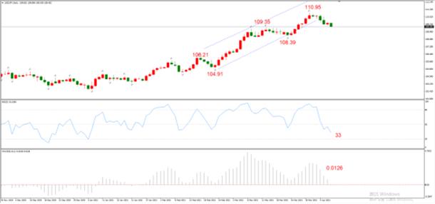 图2，USDJPY 04月08日 日线级别-ATFX