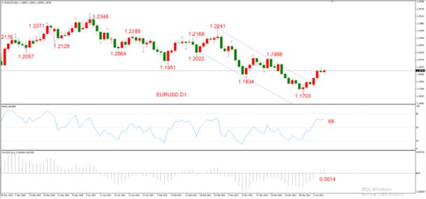 图1，EURUSD 04月08日 日线级别-ATFX