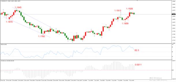 图1，EURUSD 04月09日 H4级别-ATFX