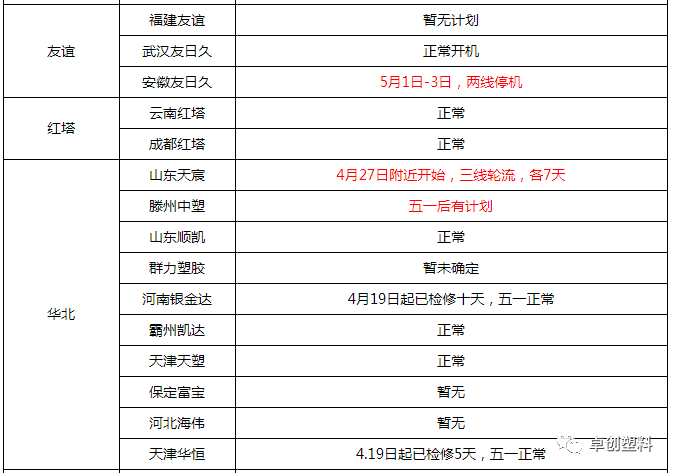 卓创资讯:新单有限开工调降 BOPP续跌利润收窄
