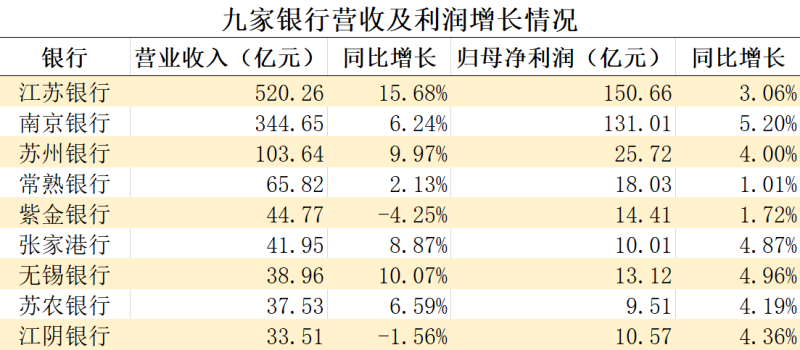 (蓝鲸财经根据年报整理,下同)