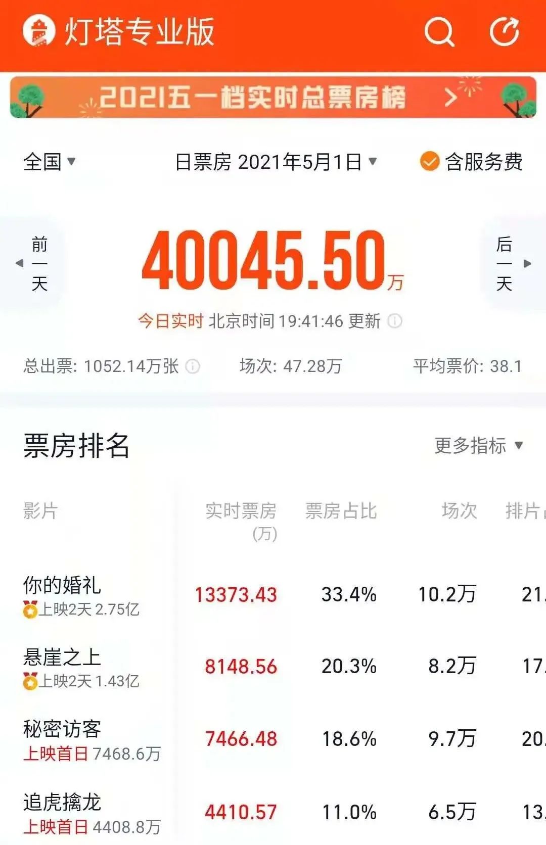 图片来源:灯塔专业版