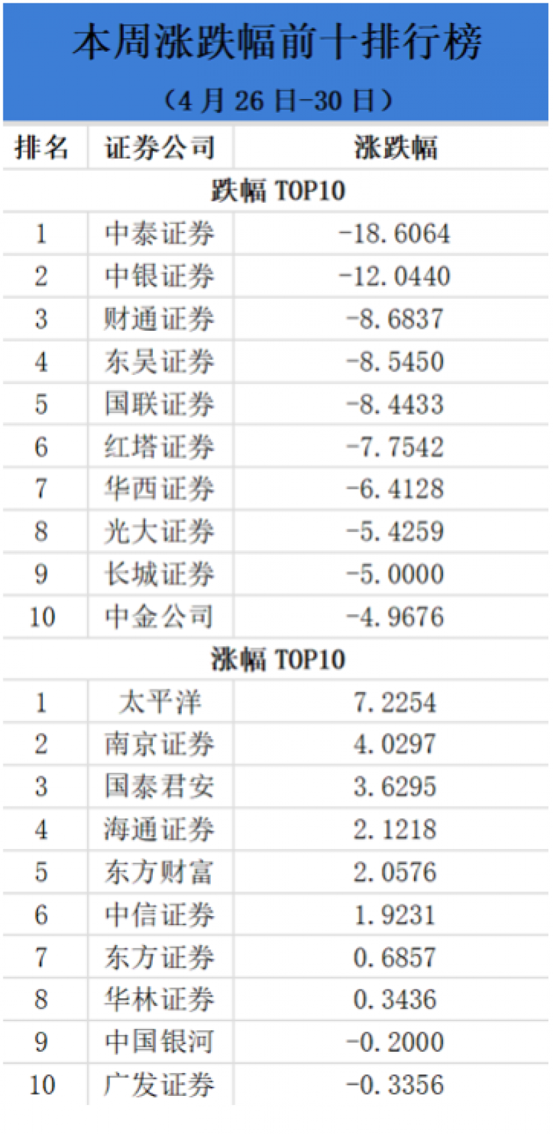 券商排名2021_券商固收排名