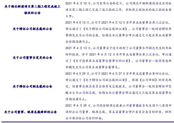 【银河轻工李昂/甄唯萱】公司点评丨中顺洁柔 (002511):看好21年预见性囤浆固本与顺势提价共促公司规模业绩同步高增