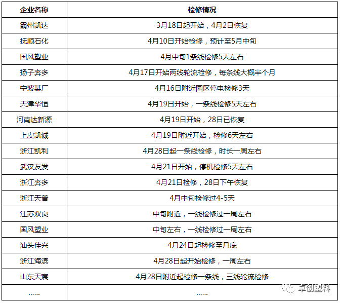 卓创资讯:新单有限开工调降 BOPP续跌利润收窄