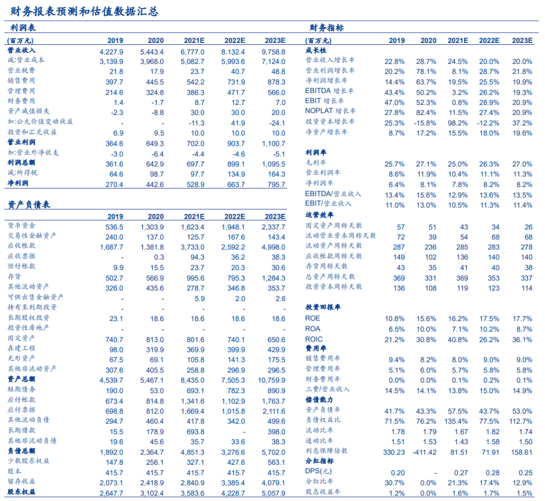 【安信环保公用邵琳琳团队】龙马环卫2021年一季报点评:环卫服务+环卫装备并驾齐驱,业绩稳定增长符合预期