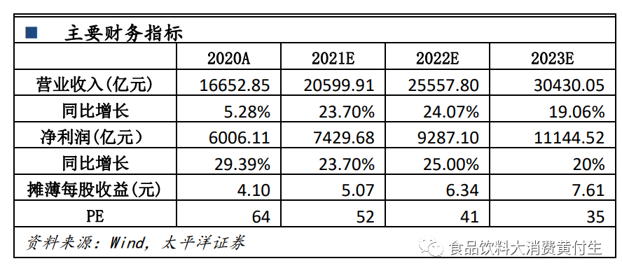 泸州老窖年报一季报点评:收入表现亮眼,税金影响利润,市场化薪酬方案出台【太平洋食饮】