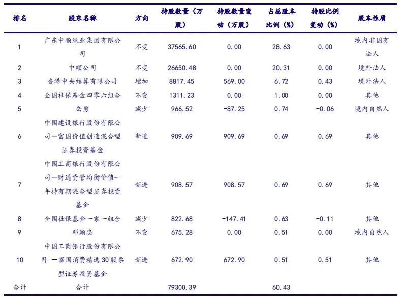 【银河轻工李昂/甄唯萱】公司点评丨中顺洁柔 (002511):看好21年预见性囤浆固本与顺势提价共促公司规模业绩同步高增