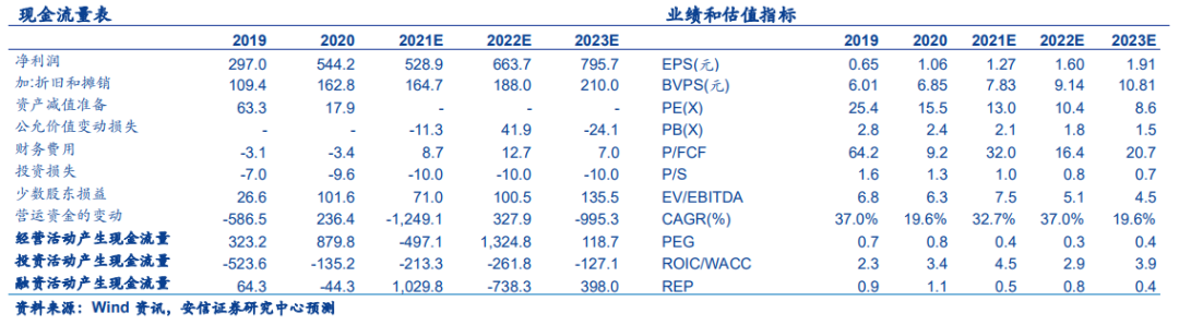 【安信环保公用邵琳琳团队】龙马环卫2021年一季报点评:环卫服务+环卫装备并驾齐驱,业绩稳定增长符合预期