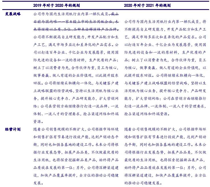 【银河轻工李昂/甄唯萱】公司点评丨中顺洁柔 (002511):看好21年预见性囤浆固本与顺势提价共促公司规模业绩同步高增