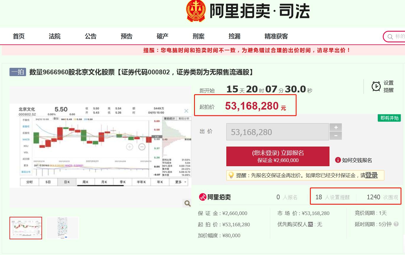 9667万股北京文化股票将拍卖假期后复牌变st北文