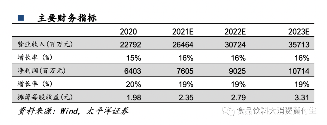 海天味业一季报点评:本费控制优异,引领行业开局【太平洋食饮】