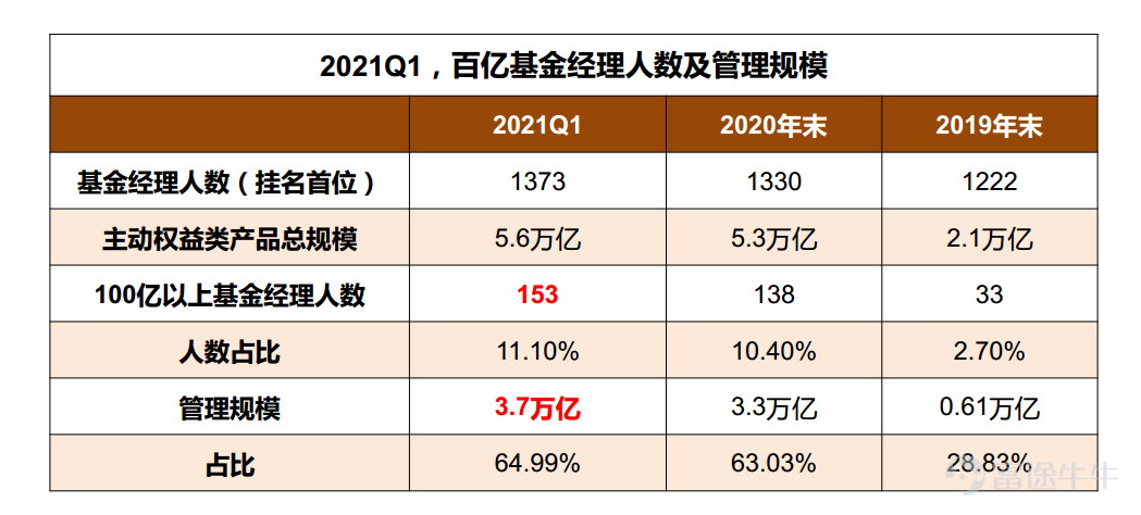 公募基金经理排名_公募基金经理指令导图(3)