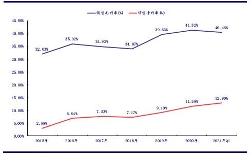 【银河轻工李昂/甄唯萱】公司点评丨中顺洁柔 (002511):看好21年预见性囤浆固本与顺势提价共促公司规模业绩同步高增