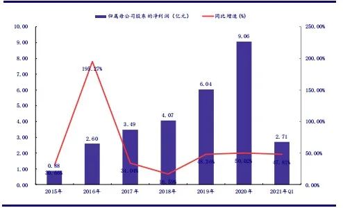 【银河轻工李昂/甄唯萱】公司点评丨中顺洁柔 (002511):看好21年预见性囤浆固本与顺势提价共促公司规模业绩同步高增