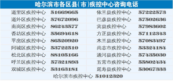 哈尔滨市疾病预防控制中心“五一”假期新冠疫情防控提示