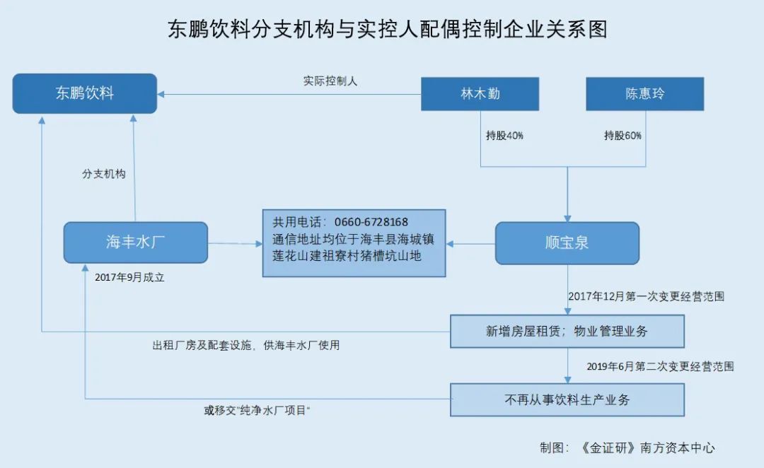2019年海丰常住人口_常住人口登记表(2)
