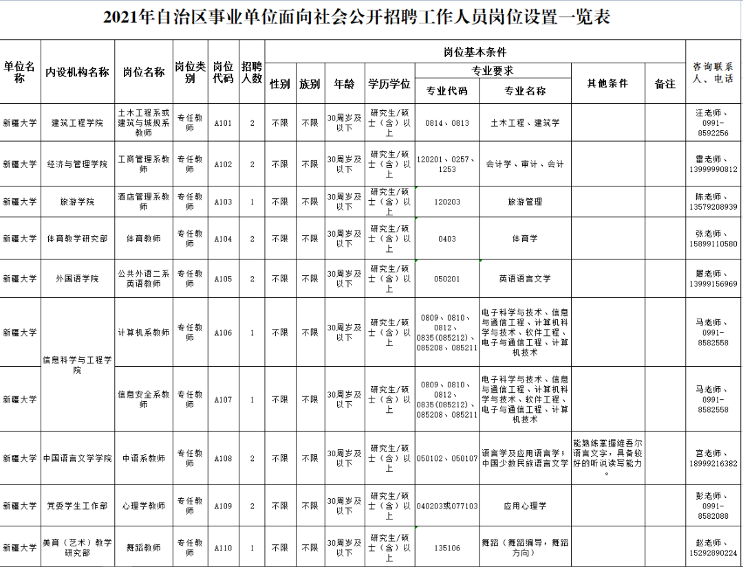 2、新疆大学毕业证模板：新疆大学成人教育本科毕业证是什么？ 