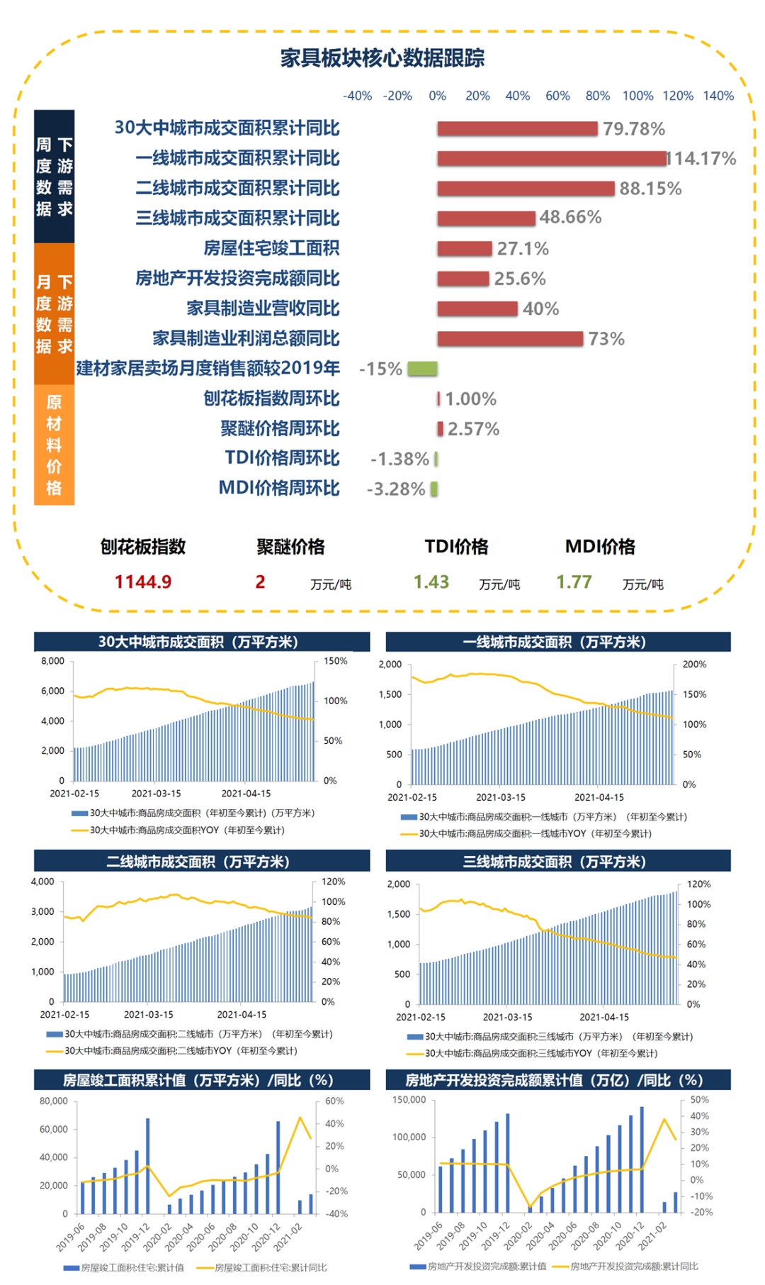 【长城轻工|周观点】看好Q2箱板纸及生活用纸提价,持续推荐中顺洁柔——轻工制造双周报21年第12期