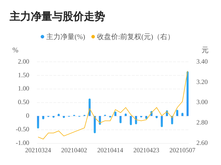 有色算铜陵gdp吗_安徽16市2018经济成绩单出炉,铜陵排在(3)
