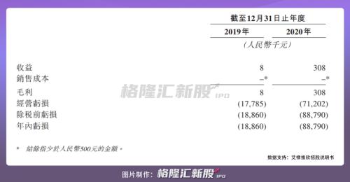 艾棣维欣递表港交所,全球首款新冠dna疫苗有望年内上市