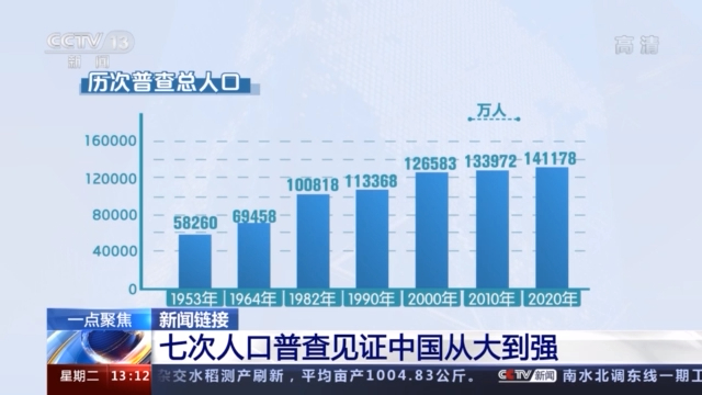 2021什么时候人口普查_收到人口普查表,请重视 每10年一次,对华人有何影响(3)