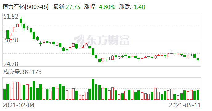 大连恒力石化投产gdp增加多少_一场豪赌盛宴 恒力石化 荣盛石化 恒逸石化,谁是最大赢家(3)
