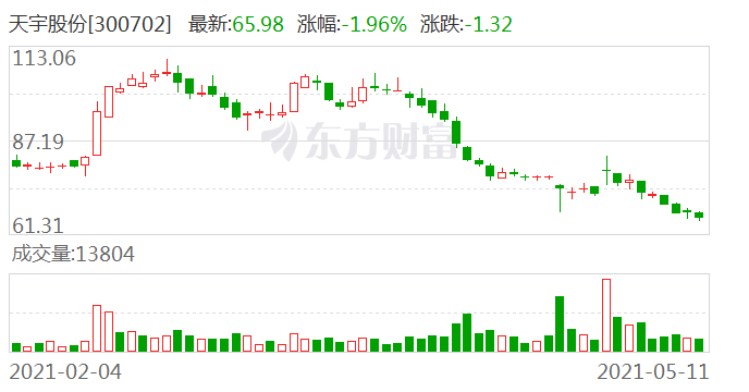 天宇药业股份有限公司 5530-kpuunne3568168.png