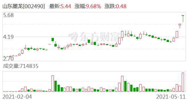 寿光人口数量_潍坊市各区县 寿光市人口最多GDP第一,诸城市面积最大(3)