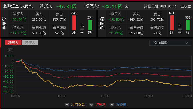 大数据对人口普查的_人口普查数据图