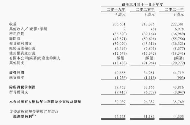 10名眼科医生撑起2亿港元营收夫妻店药明系将再获1家上市