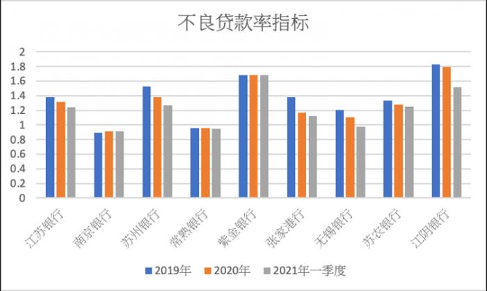 江苏南京2021第一季度gdp_一季度,哪个城市GDP增速最高,南京能超越杭州吗(3)