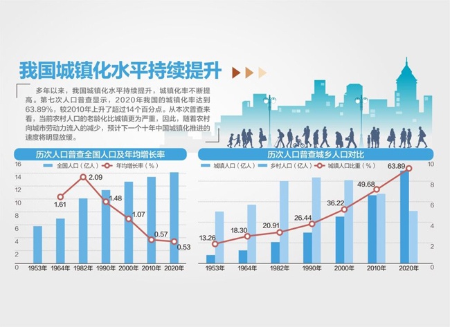 中国人口统计局_中国30年资产配置图 除了买房,还是买房