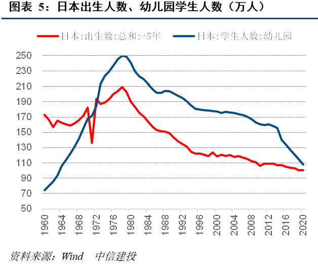 日本每年出生人口_空房子越来越多 日本突然公布了一个噩耗,全球哗然