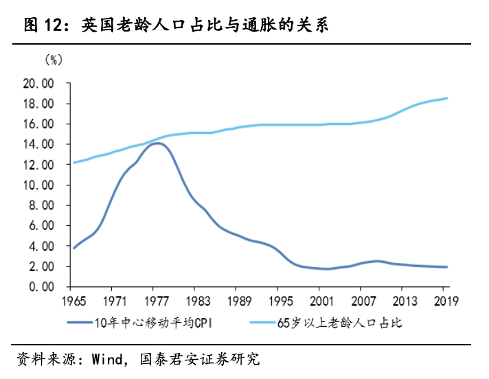 第一次人口普查时间_人口决定 中国房地产还有30年大牛市(2)