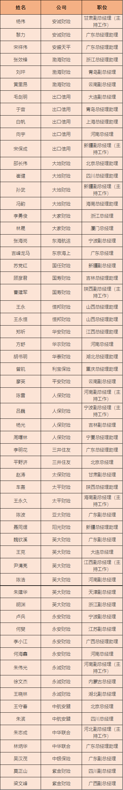 《國際金融報》記者統計制表