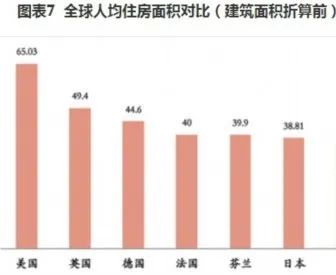 人口基础数据_从设计到数据 写给非数据人的数据世界入门指南
