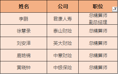 保险业董监高4月变更215人次涉及101家险企