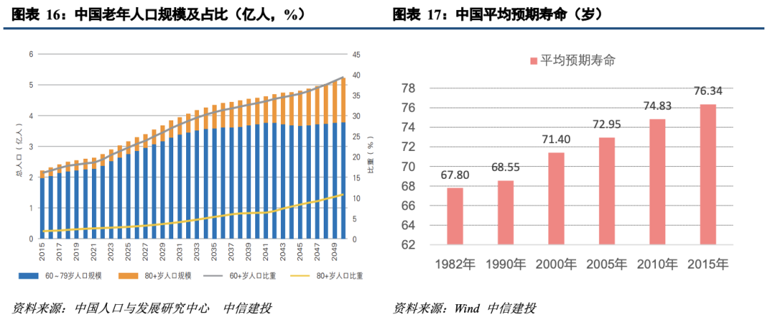 医疗保健支出与人均GDP的关系_从苏宁收购家乐福中国说起 看不懂的线下零售战局(3)