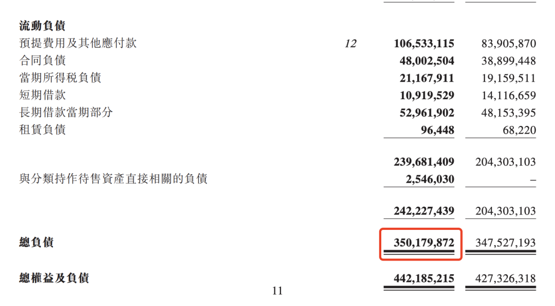 图片来源:富力2020年年报