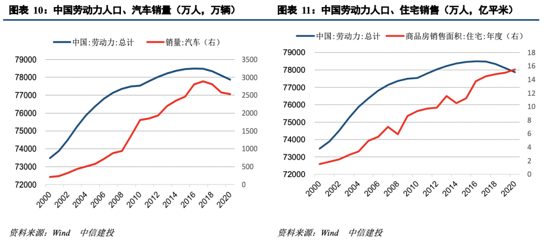 城市人口增速_中国的房价为什么上涨(3)