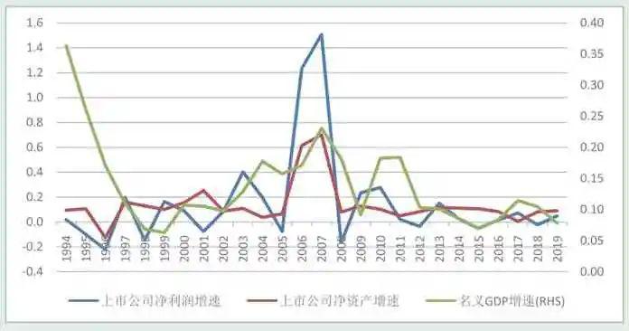 2021到2021中美gdp_最新预测 中国经济2021年将增长8.5 中美GDP差距有望减27万亿(2)