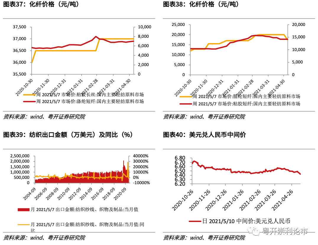 粤开策略专题 | 行业比较数据跟踪:红五月大宗商品涨价持续