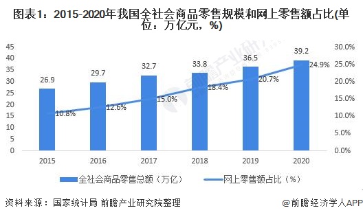 2021电商占我国gdp百分几_电商百强榜发布 总值近6万亿元,占上半年国内GDP12.92(2)