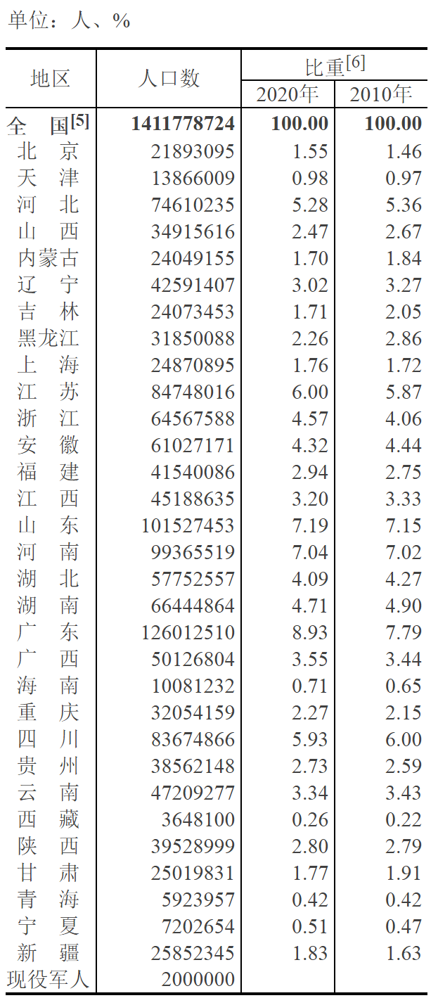 为什么常住人口_常住人口登记表(3)