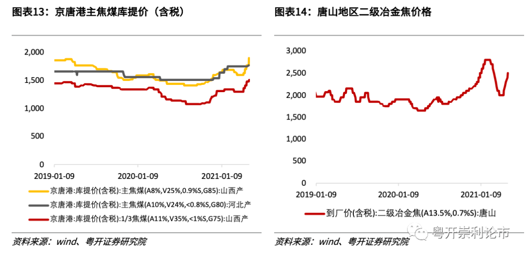 粤开策略专题 | 行业比较数据跟踪:红五月大宗商品涨价持续