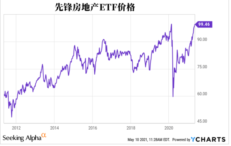 债券也是同样的情况,收益跌至新低: